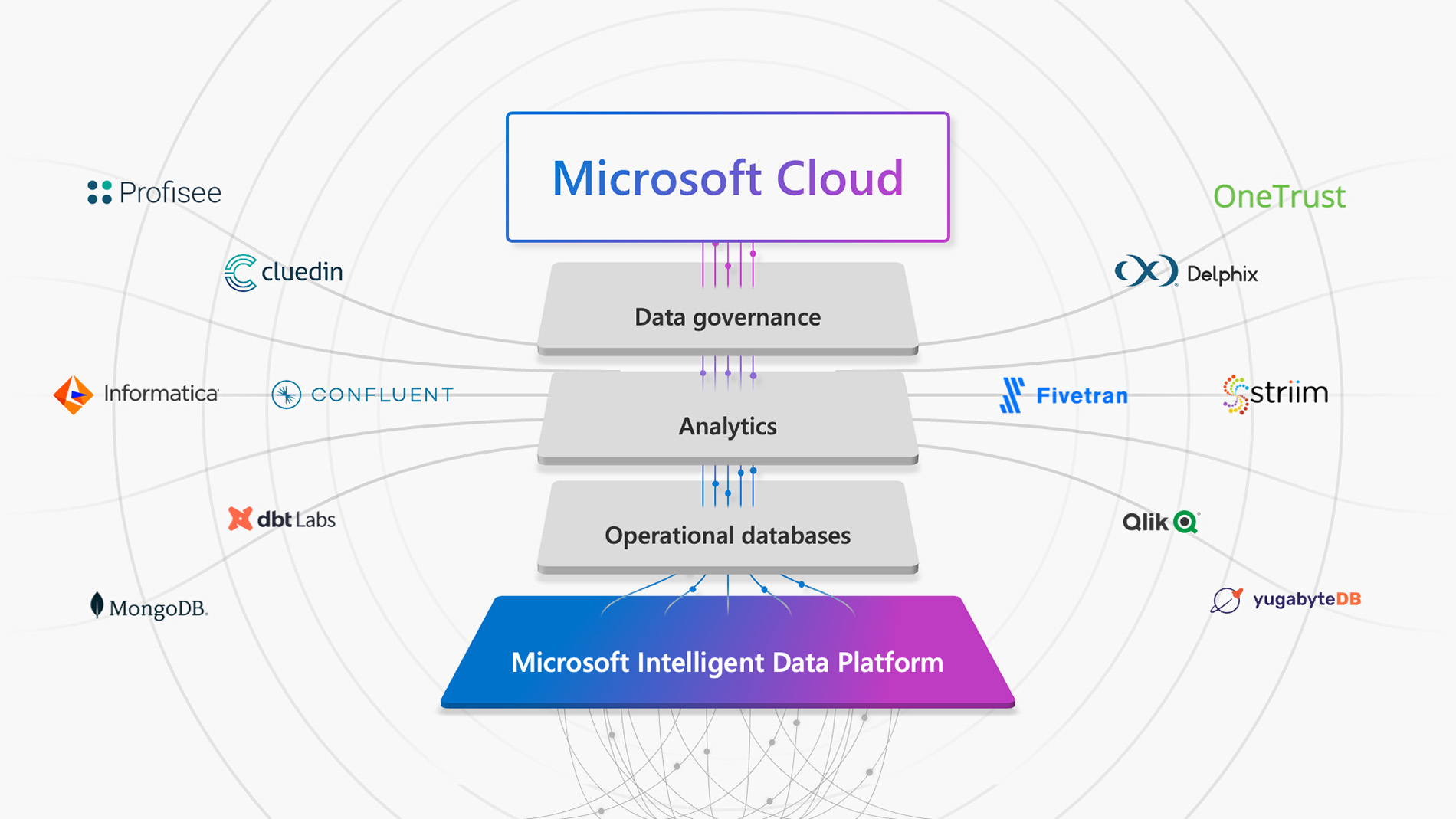 Microsoft Ignite Apuesta Por La Productividad Y La Eficiencia De