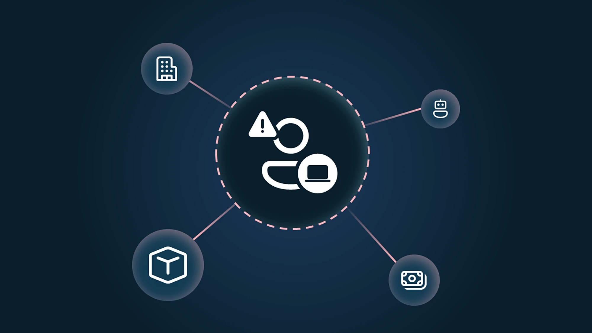 Central icon with warning and laptop symbols connected to four surrounding icons representing building, cube, robot, and money on a dark background.