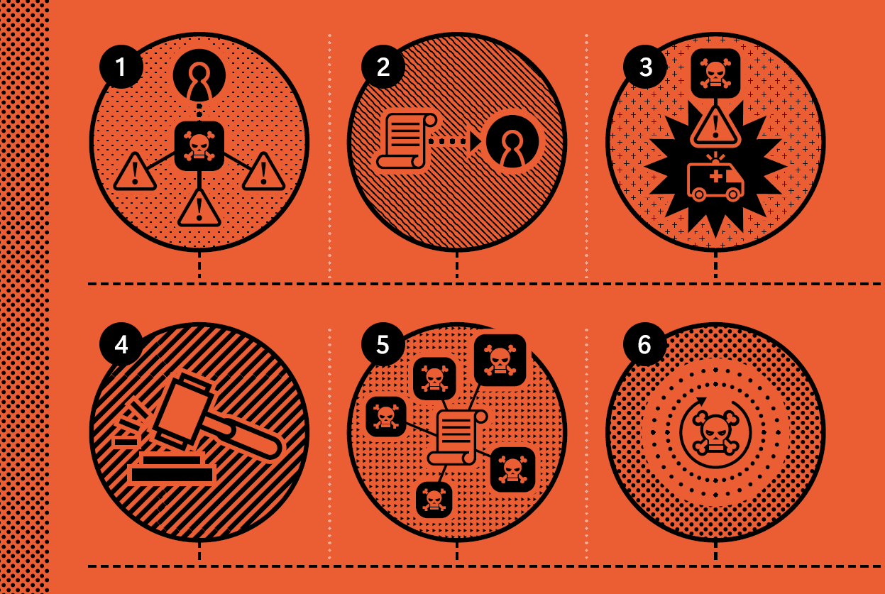 Six black icons on an orange background show stages of handling online threats: alert signs, document sharing, warning symbols, a gavel striking, a list with user icons, and a secure or resolved user profile.
