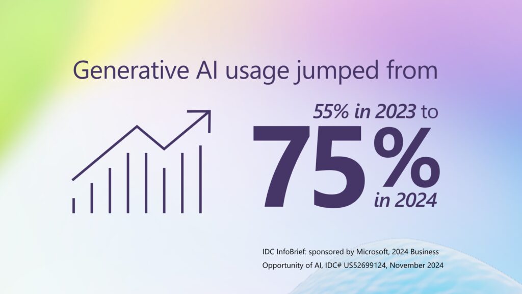 IDC infographic on AI