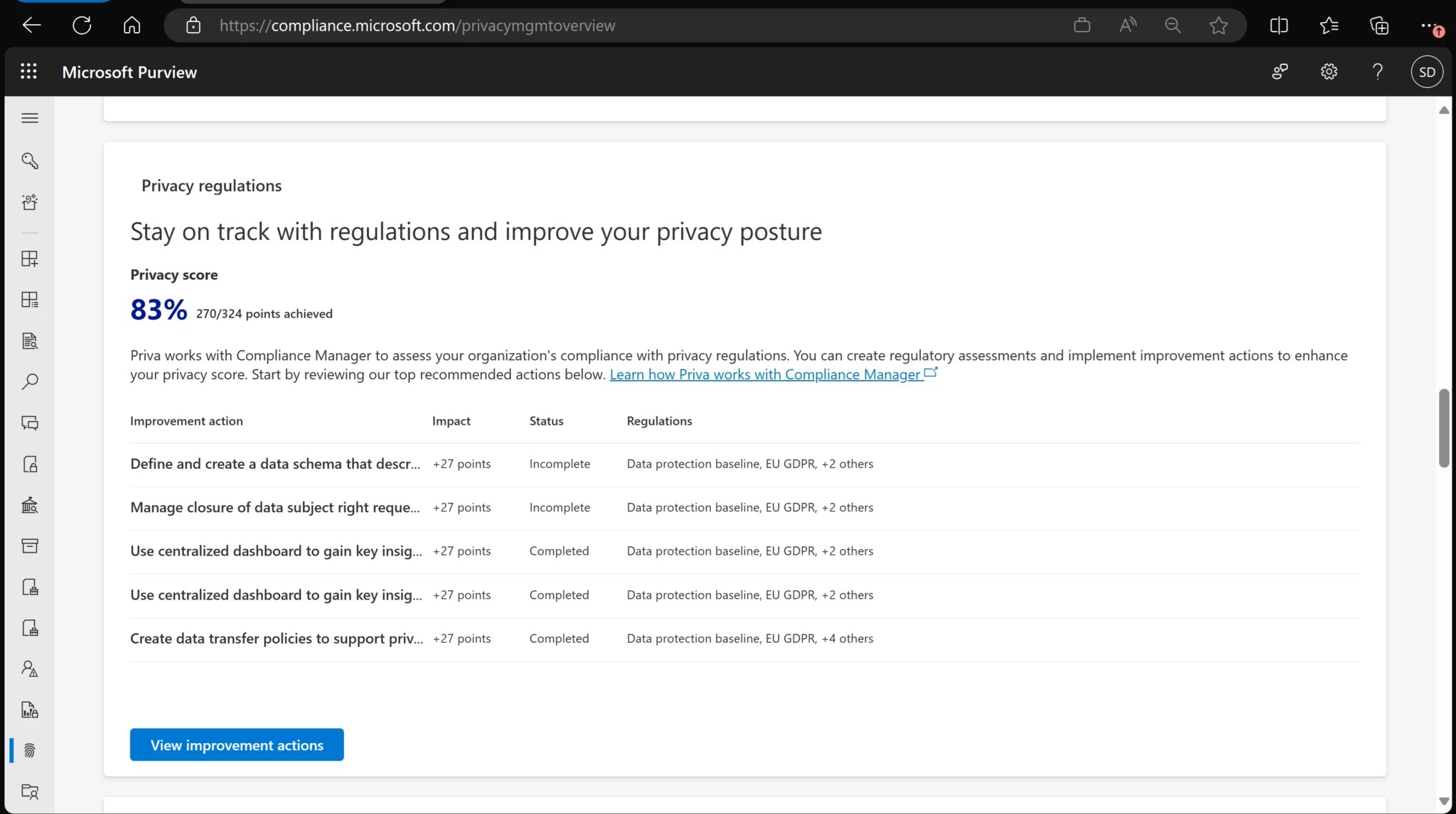 Panel de control de Microsoft Compliance Manager que muestra la puntuación de privacidad, incluido un resumen de las acciones tomadas en Microsoft Priva.
