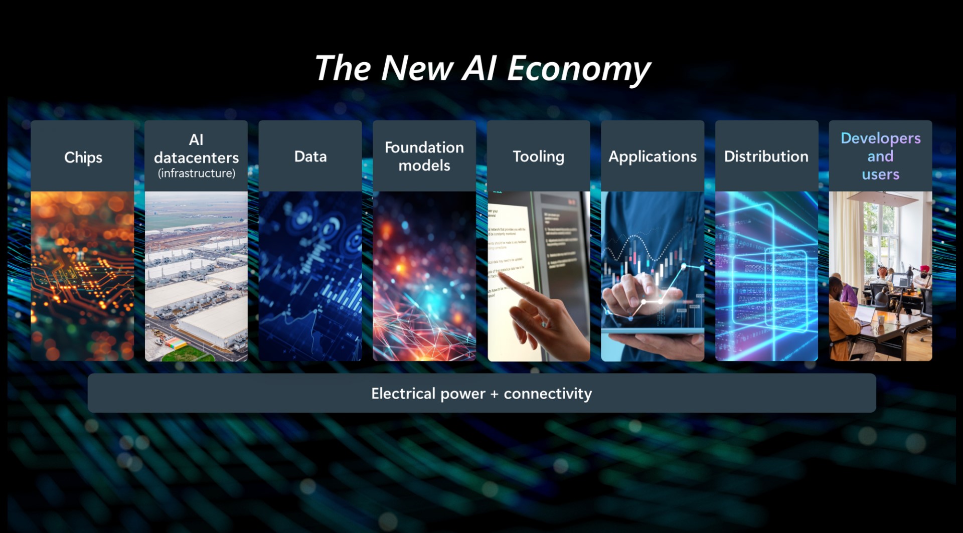 Ilustración que muestra la nueva economía de la IA