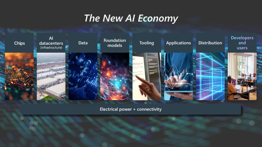 Imagem com o texto "A nova economia de Inteligência Artificial" e elementos de tevnologia abaixo