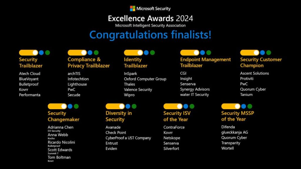 Finalistas de los premios a la excelencia en seguridad 2024 de Microsoft