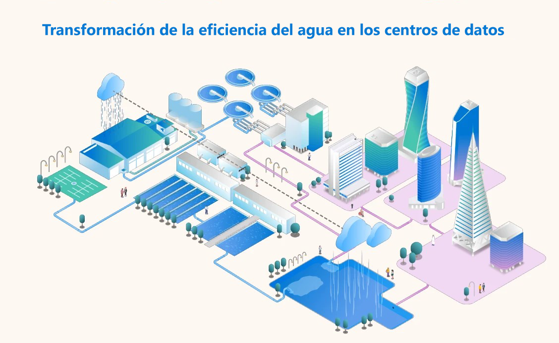 Ilustración de la transformación de la eficiencia hídrica en los centros de datos