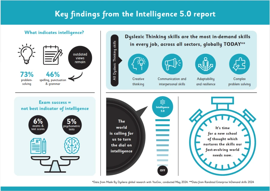 Infografía de los principales hallazgos del reporte Intelligence 5.0