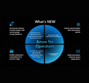 Graphic showing categories of what's new in Azure for Operators