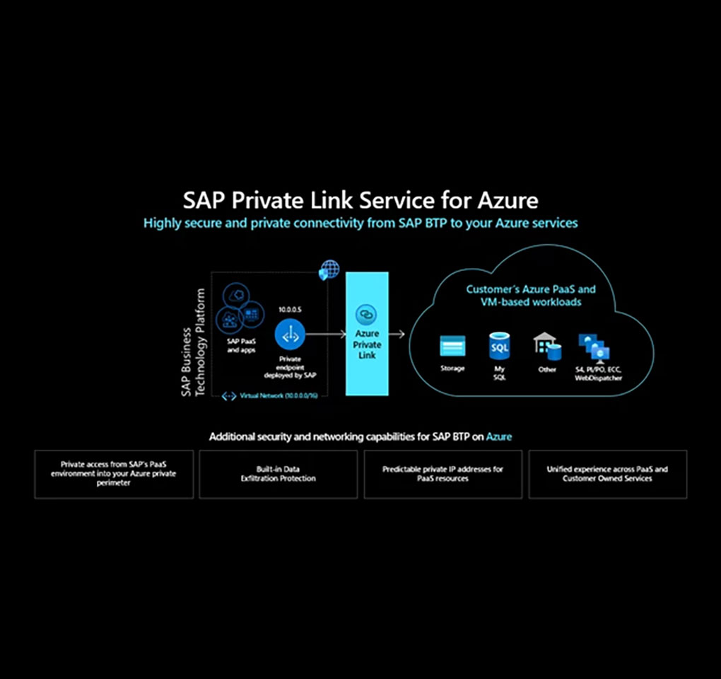 Block diagram of SAP Private Link Service for Azure