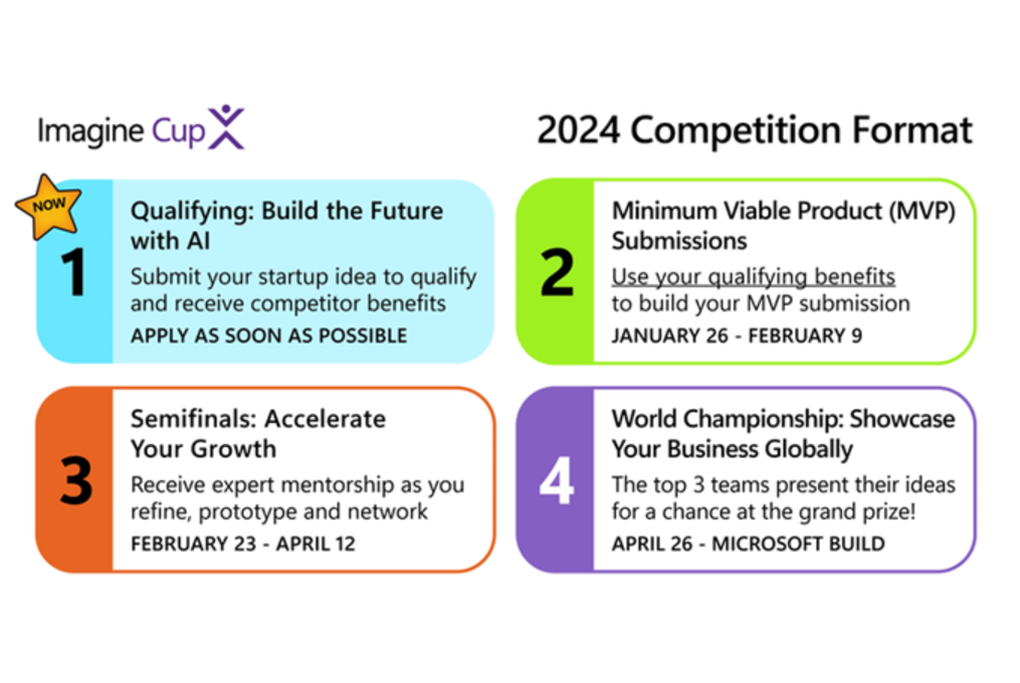 Summary of four next steps to competing in 2024 Imagine Cup