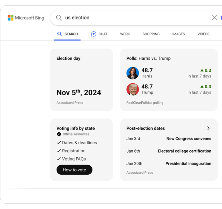 Bing elections page with current polling results