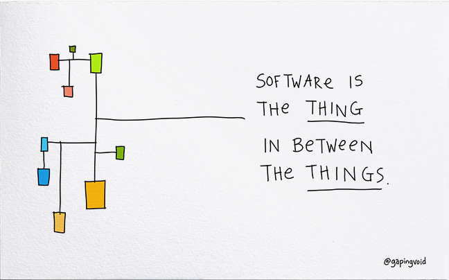 Hugh Macleod Illustrated Business Card: Software is the thing in between the things.