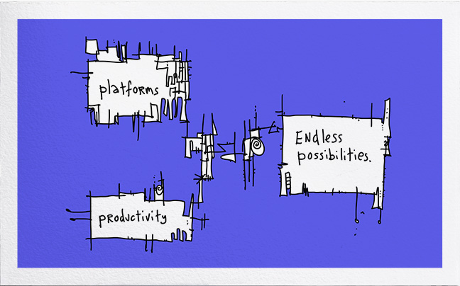 Hugh Macleod Illustrated Business Card: Platforms + productivity = endless possibilities.