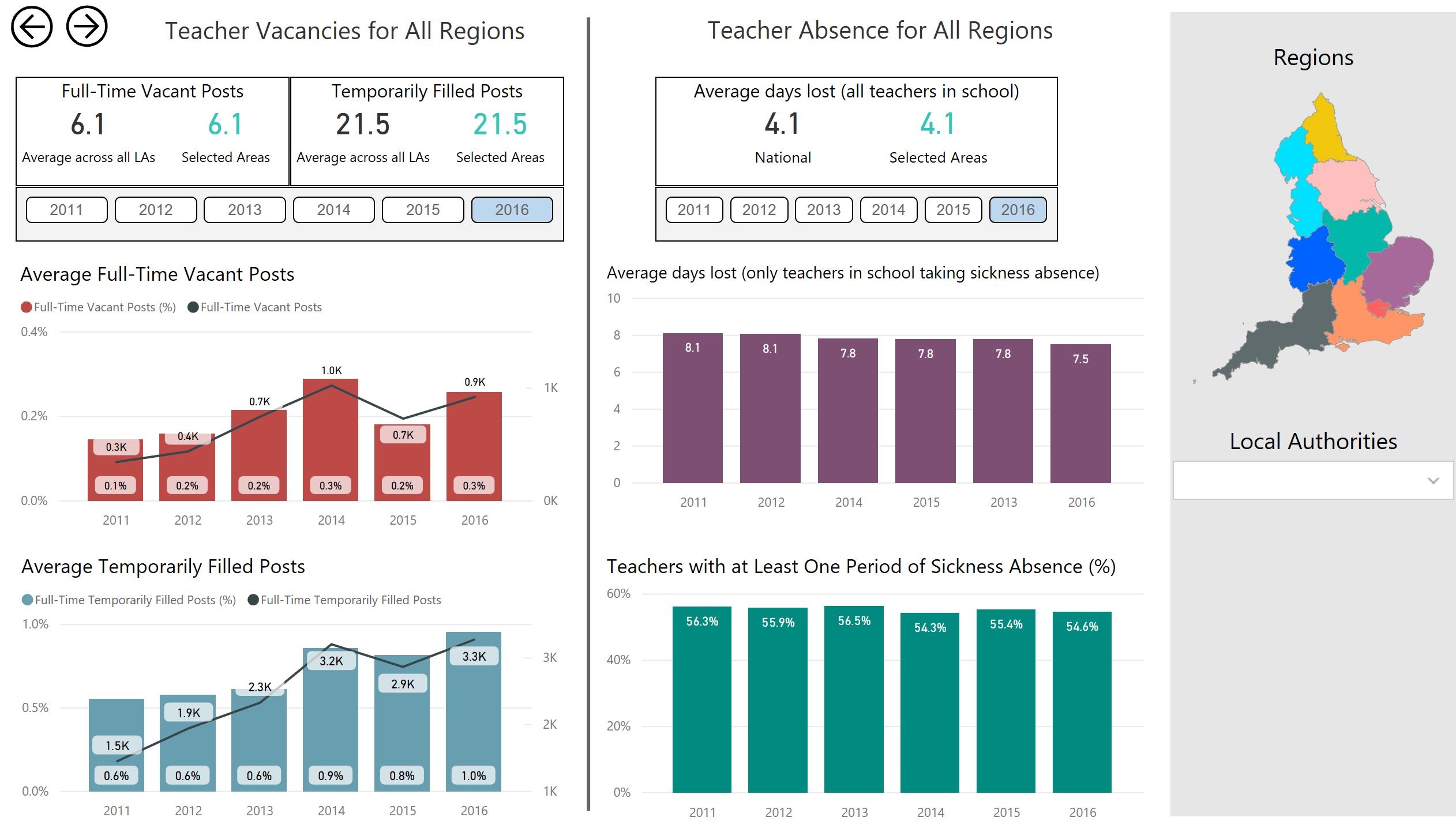 irr-chart-power-bi