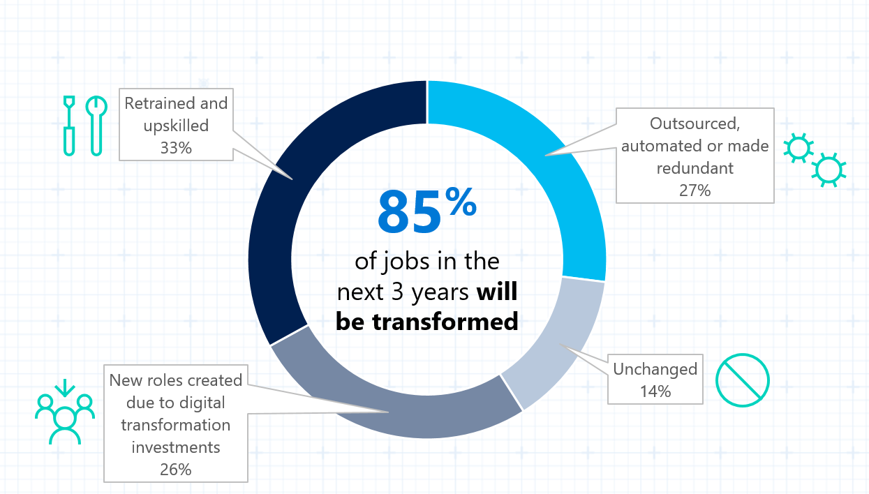 brave-new-world-how-ai-will-impact-work-and-jobs-microsoft-news