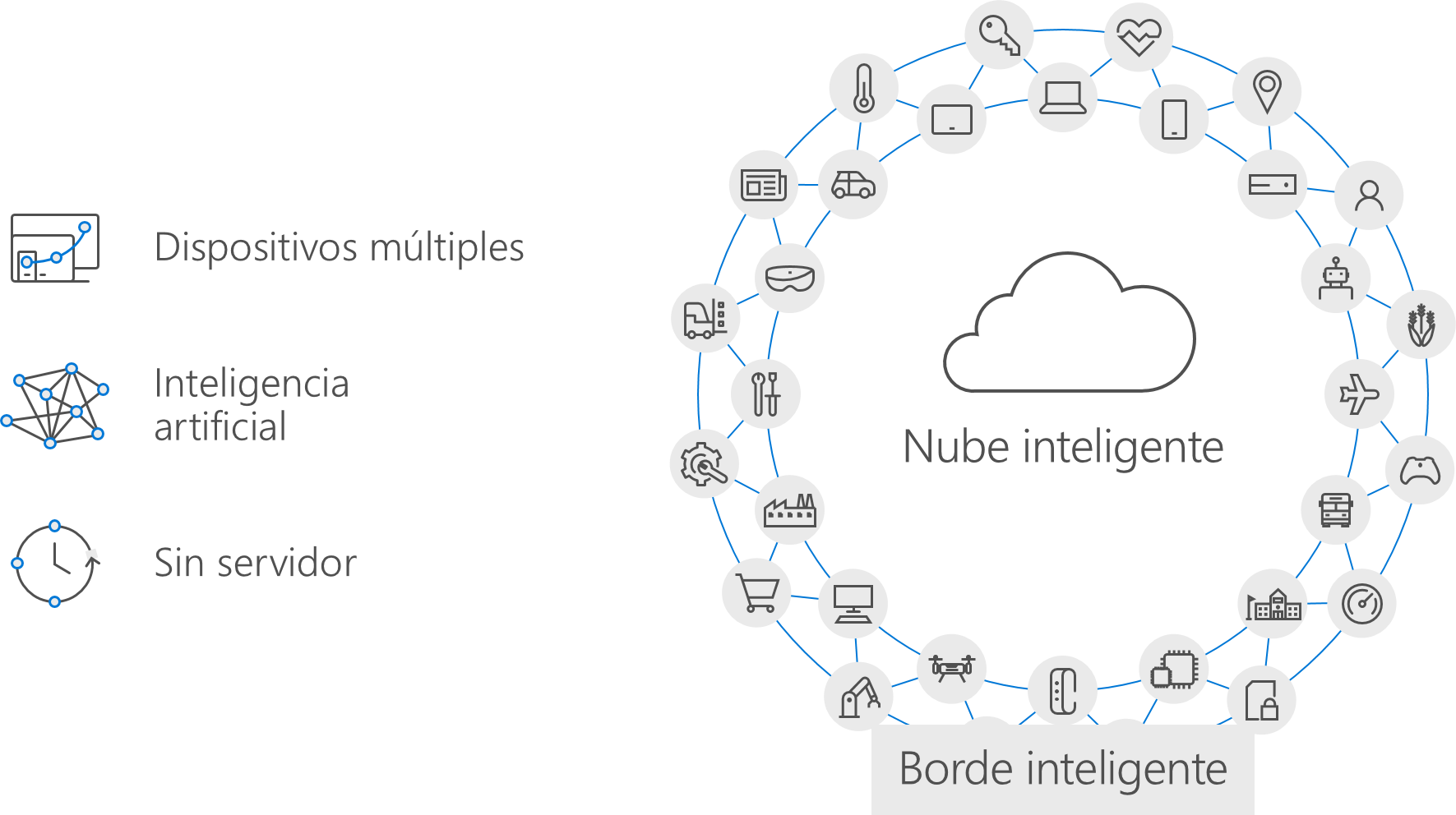 Как повлияет на intelligent edge технология 5g