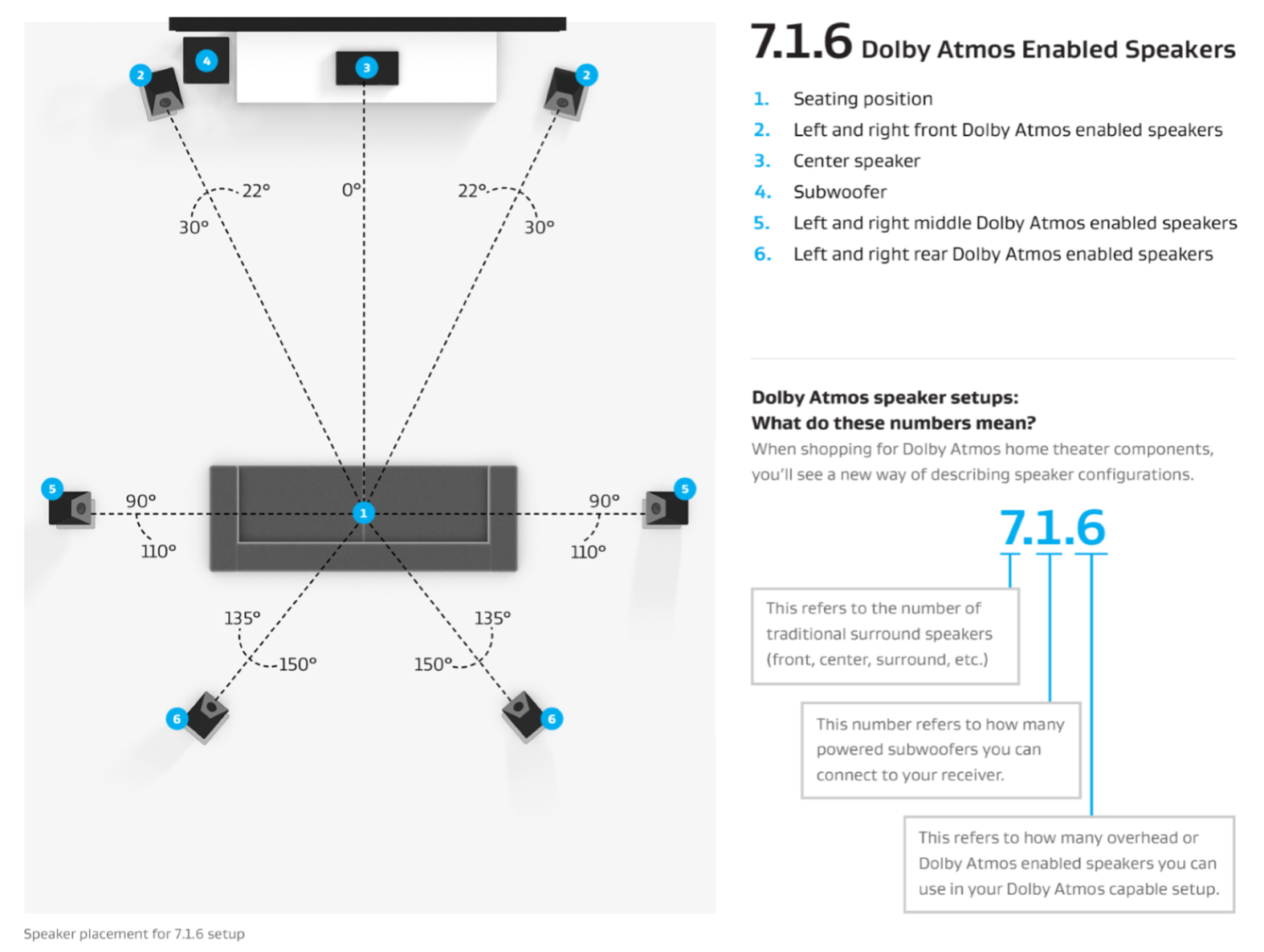 7.1.4 Dolby Atmos. Расположение акустики Dolby Atmos 7.2.4. Dolby Atmos 7.2.4 схема. Dolby Atmos схема 5.2.4.