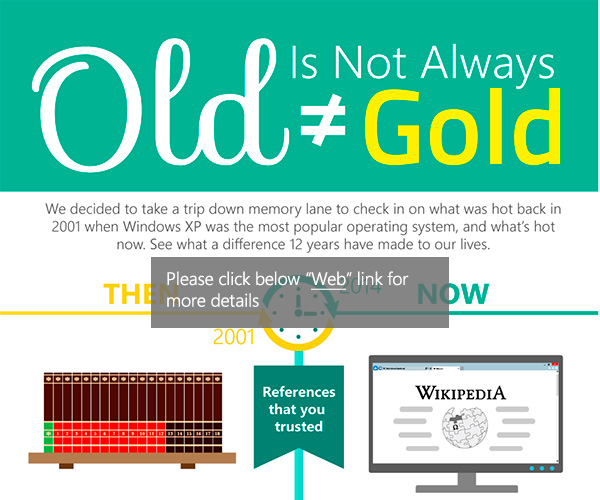 Old Is Not Always Gold