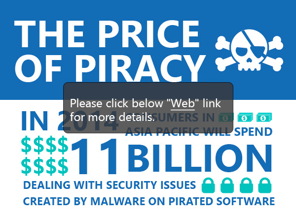 The price of piracy