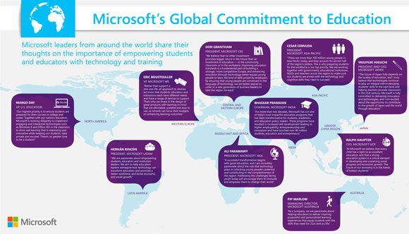 Microsoft's global commitment to education