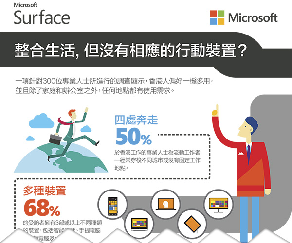 Needs on mobile device survey Hong Kong findings
