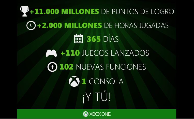 Aniversario Xbox One