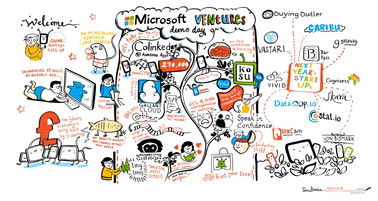 Microsoft Ventures Accelerator London Demo Day took place Friday 6 December