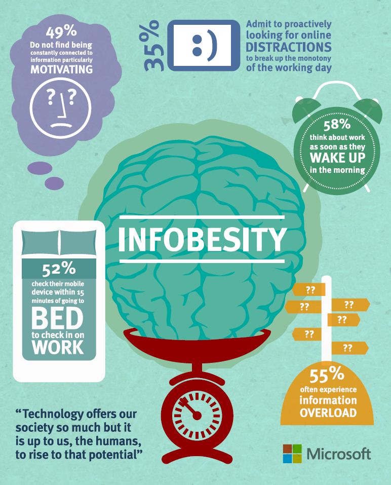 Nearly half of the UK’s office workers are suffering from ‘Infobesity’- the over-consumption of information