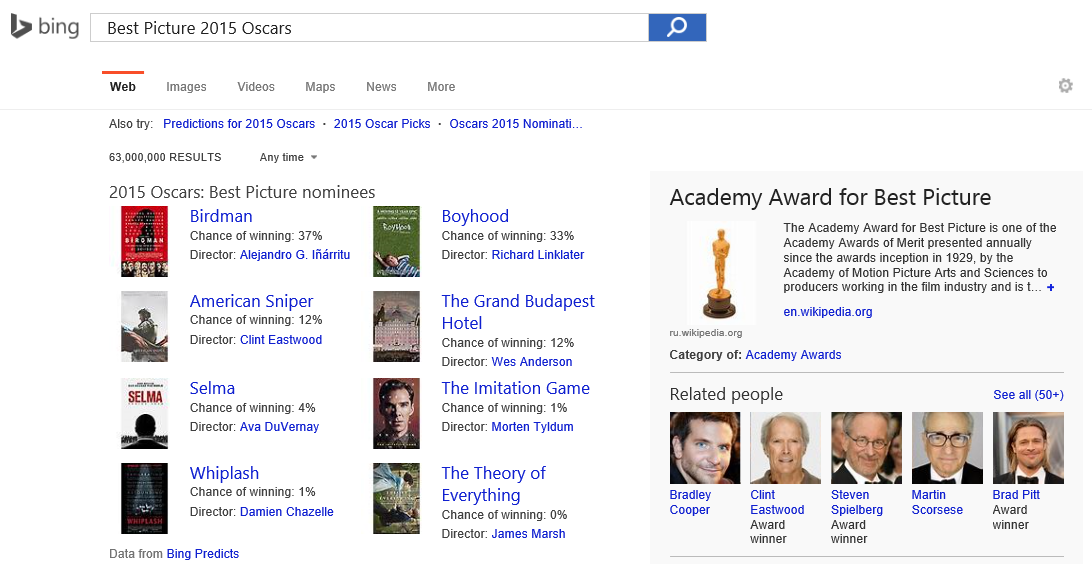 Bing’s Best Picture predictions for the 2015 Oscars