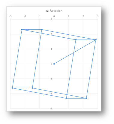 Graficos 3D - Excel
