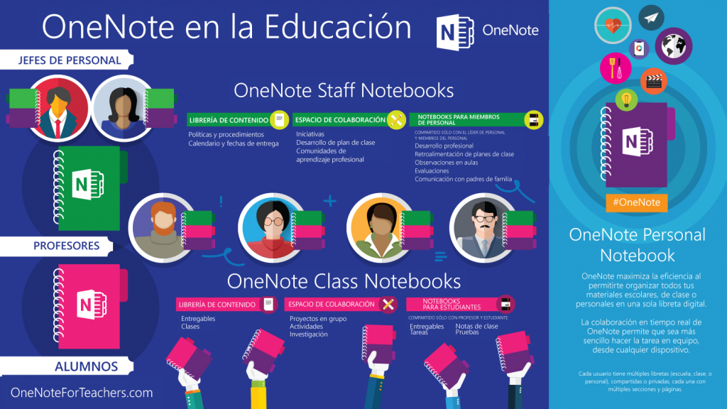 OneNote en la Educacion - OneNote Staff Notebooks