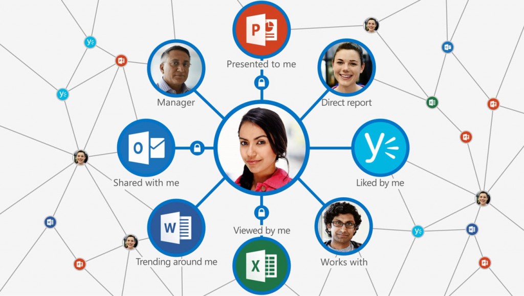 Технология Office Graph использует машинное обучение и обрабатывает данные из Office 365 предоставляя пользователю информацию, необходимую для работы.
