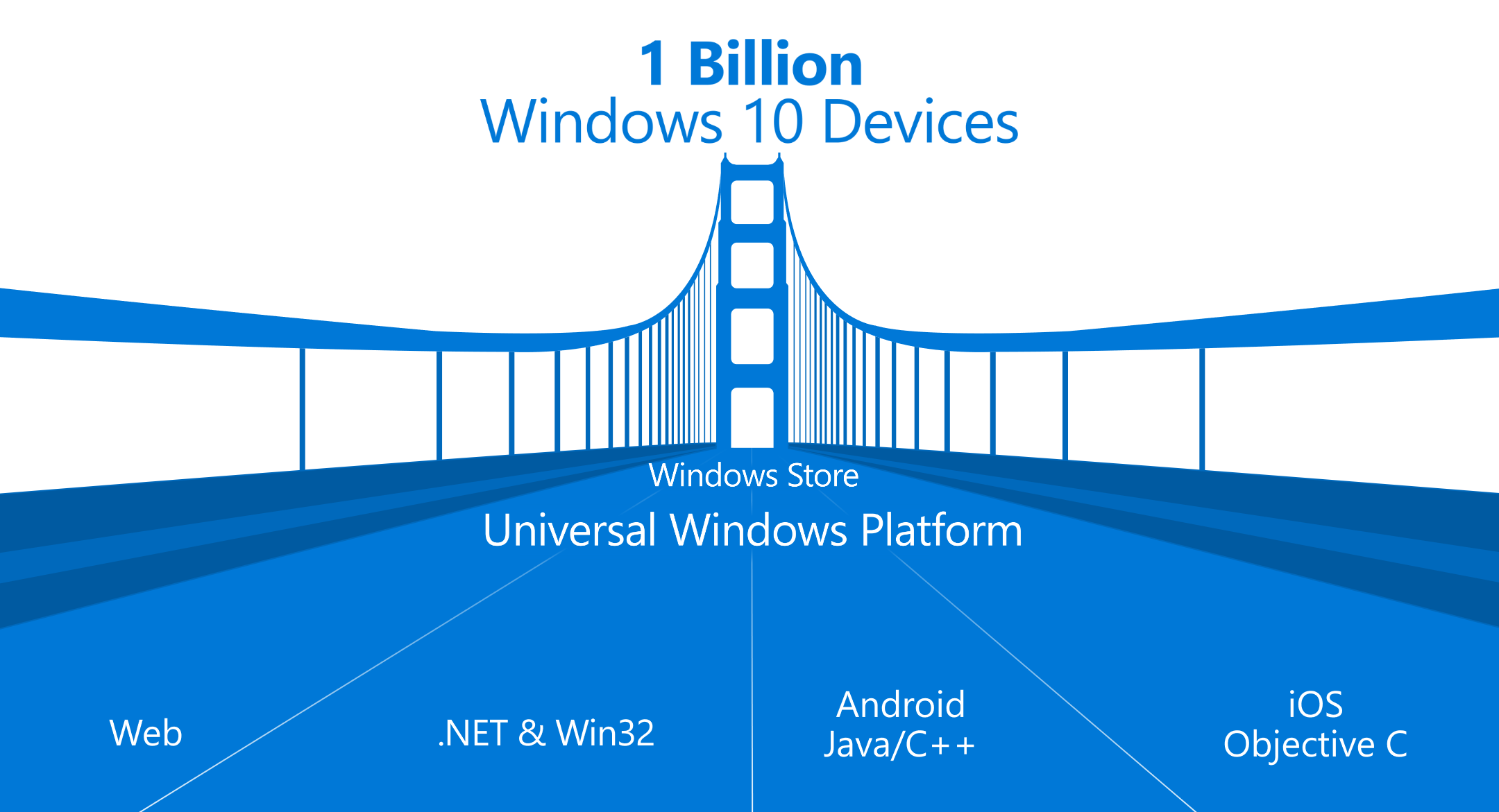Build-2015_Universal-Windows-Platform
