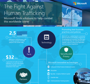 2.5 million people are trafficked every year, how can Microsoft solutions help tackle this issue? Click on the infographic for more details.