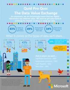 Data Value Exchange Infographic (Click to see larger image)