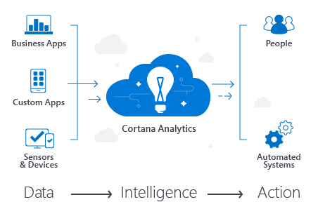 Cortana-Analytics-Suite