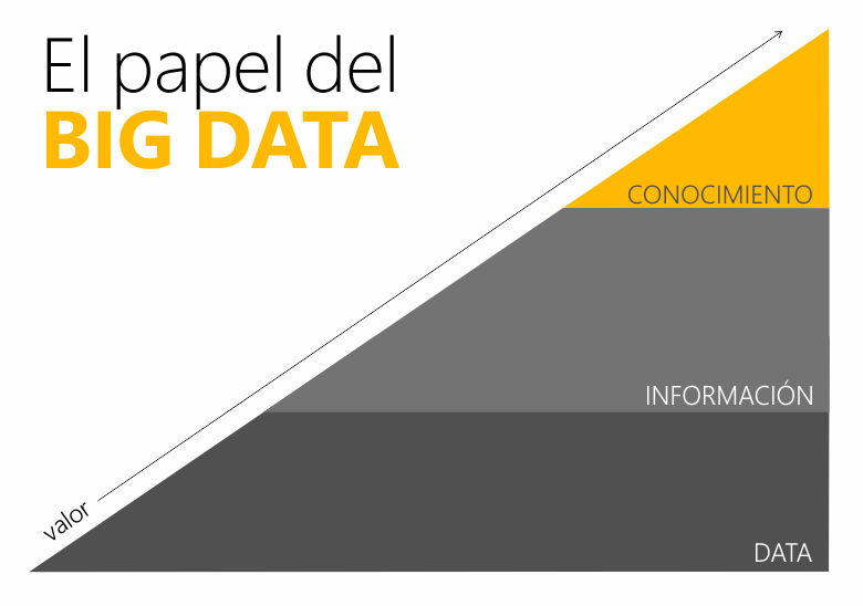 DatosParaTodos - papel del big data - 09072015