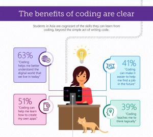 Coding_Benefits