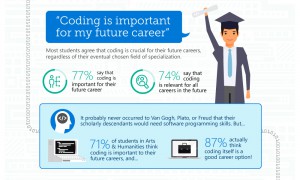 Coding_Future_Career