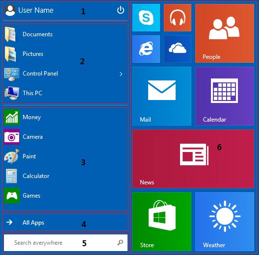 Areas-of-the-Start-menu
