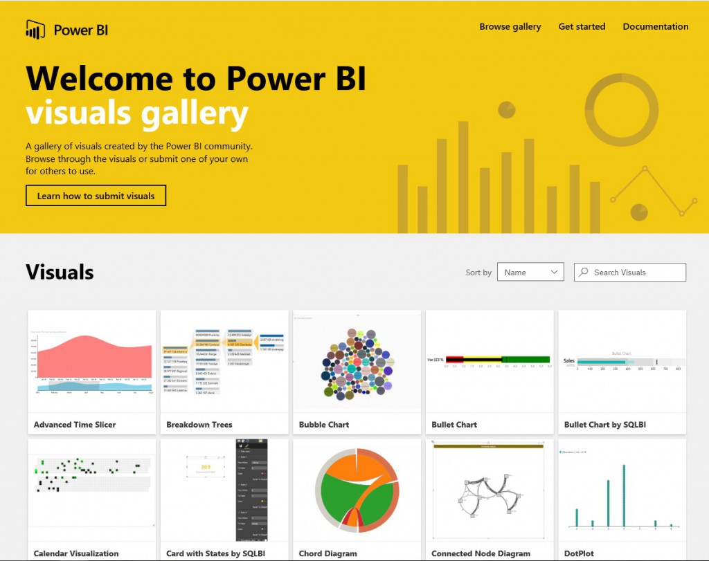 2015 Oct 16 Power BI Custom Visualizations - Image Power BI Visuals Gallery