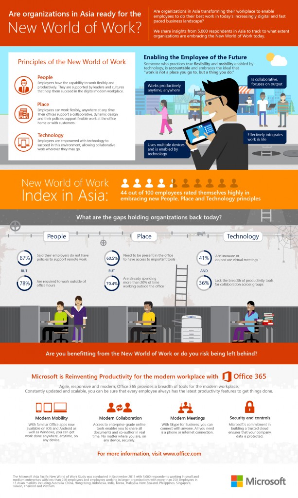 Microsoft New World of Work Infographic - Asia