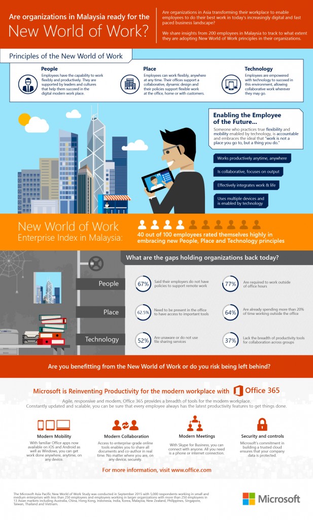 Microsoft New World of Work Infographics