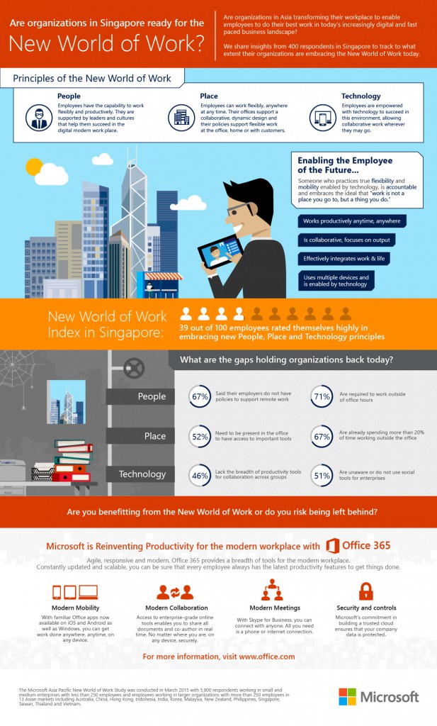 Microsoft - New World of Work - Singapore - Infographic - final