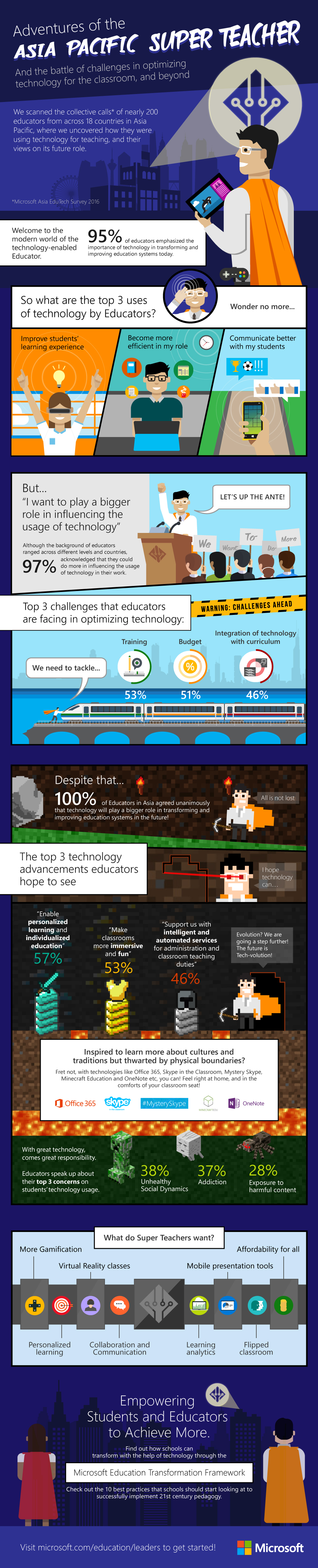Microsoft Asia EduTech Survey 2016 - Infographic