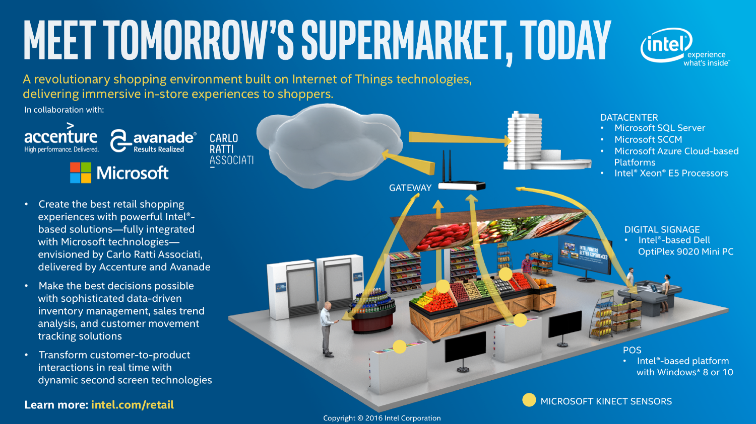 Supermarket_Retail_Microsoft-Envision-2016_Intel-Infographic