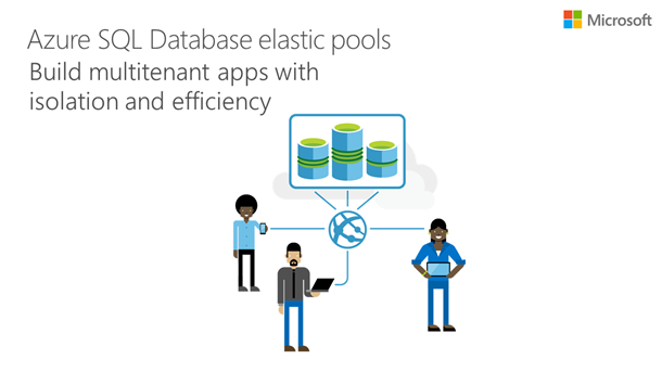 Azure SQL Database elastic pools