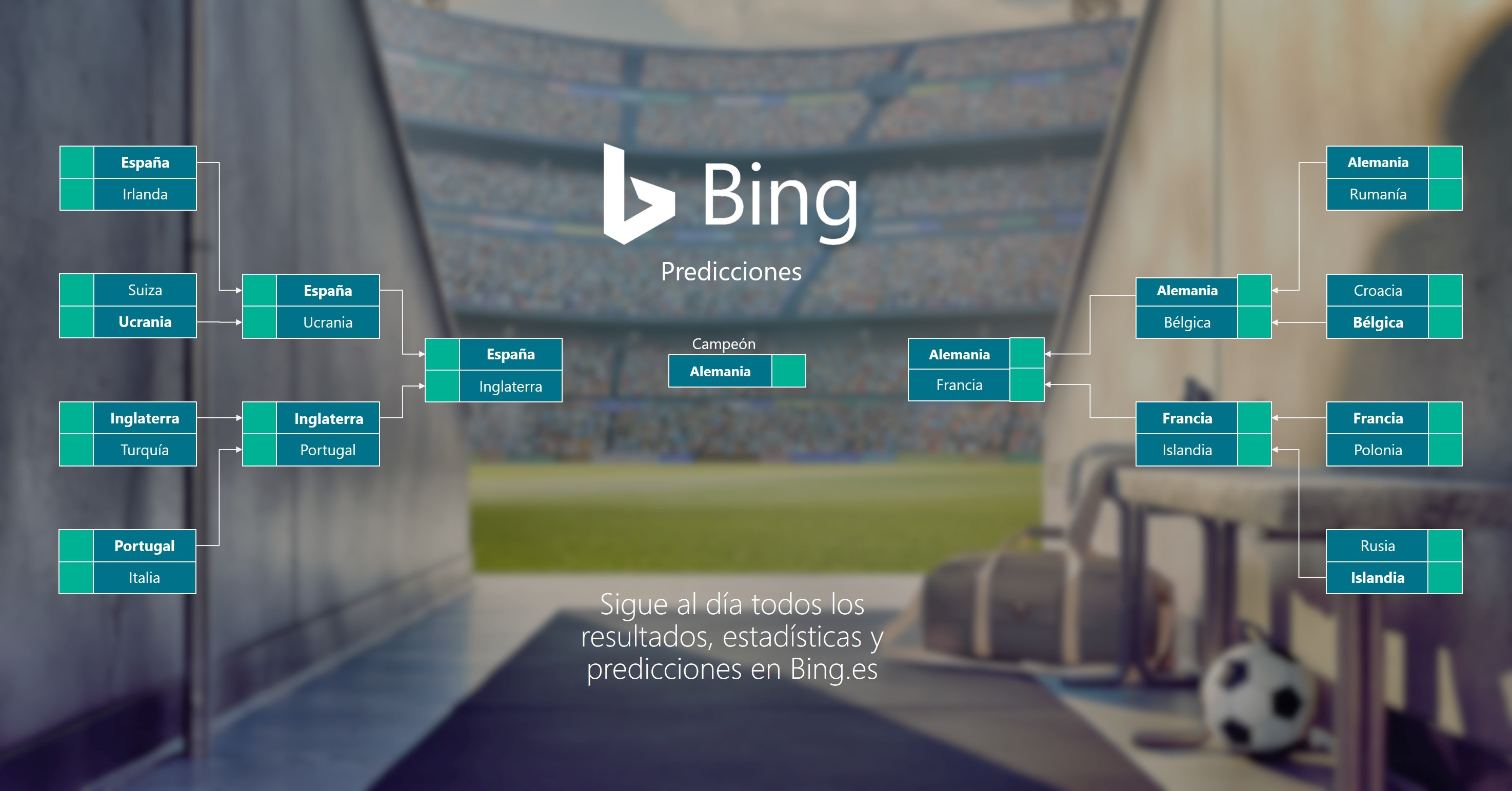 Bing Predicciones Euro