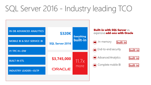 SQL Server 2016 GA - TCO
