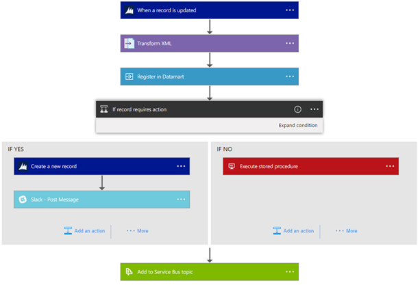 Azure Logic Apps general availability 01