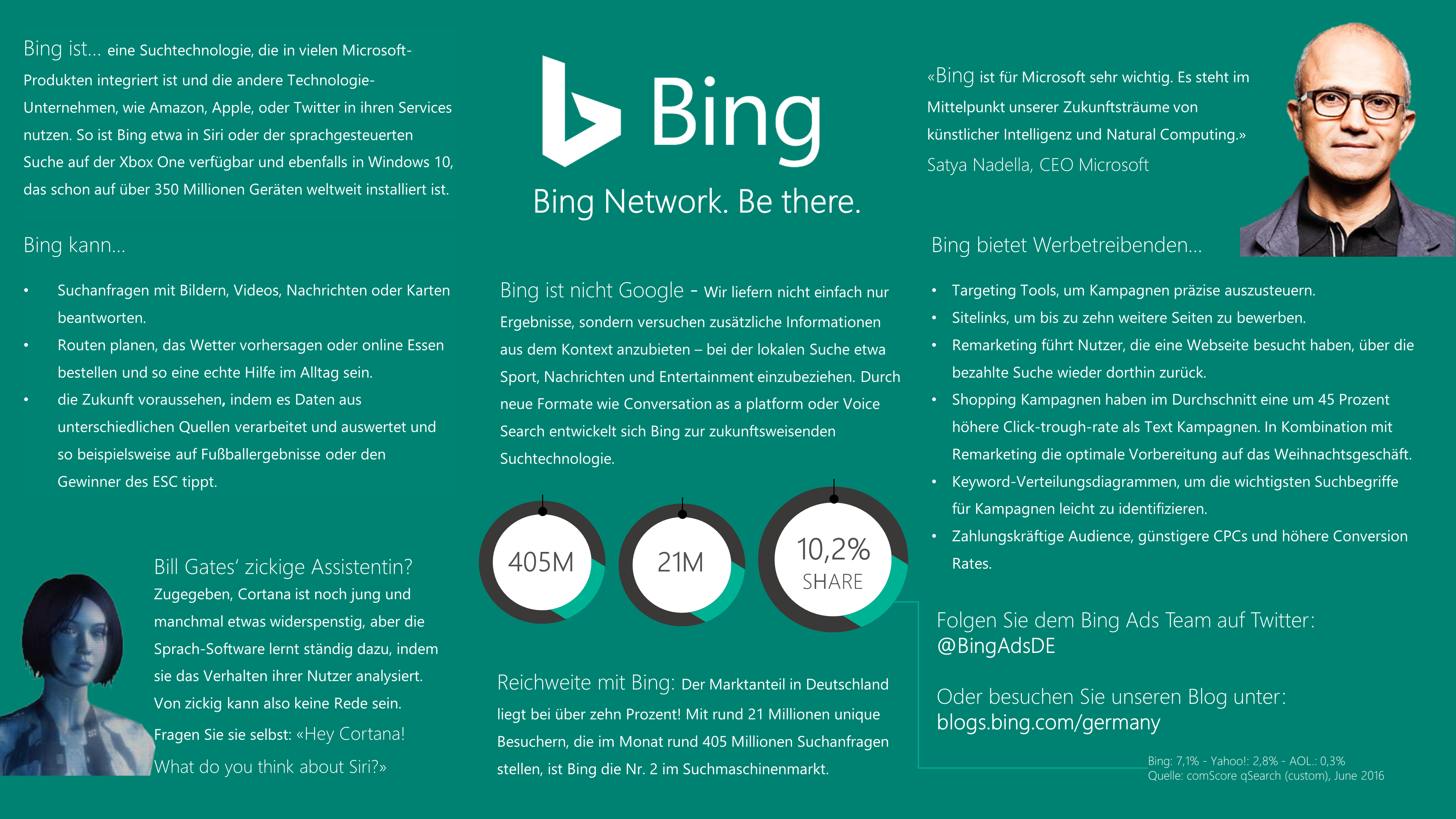 Neu_Bing_Infografik